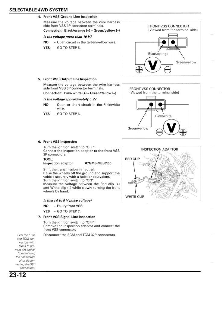 Honda rincon speed sensor #3