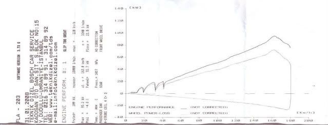 dyno-1.jpg