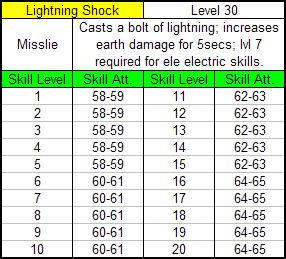 Lightningshock.jpg