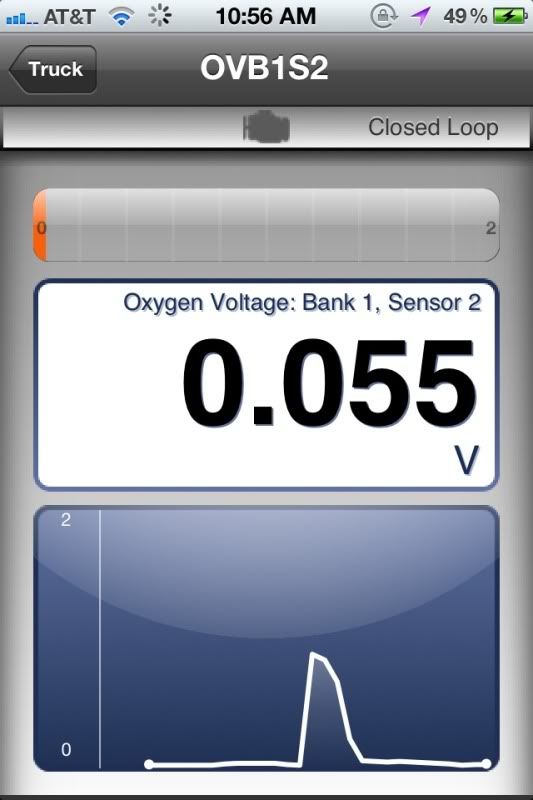 Help with o2 sensor voltage S10 Forum