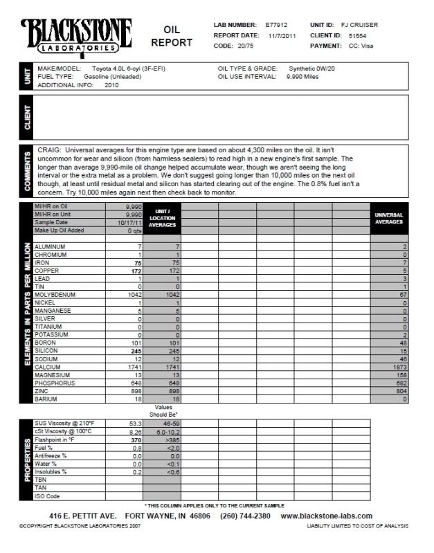 2010 10,000 Mile Blackstone Oil Analysis Toyota FJ Cruiser Forum