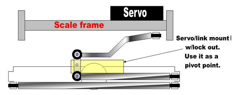 Scaleservomountedsetup.jpg