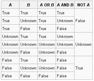 tertiarylogictable.png