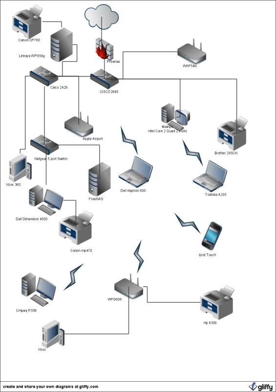 post your network diagrams here home and office setups
