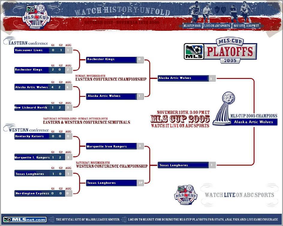 2005cupbracket.jpg