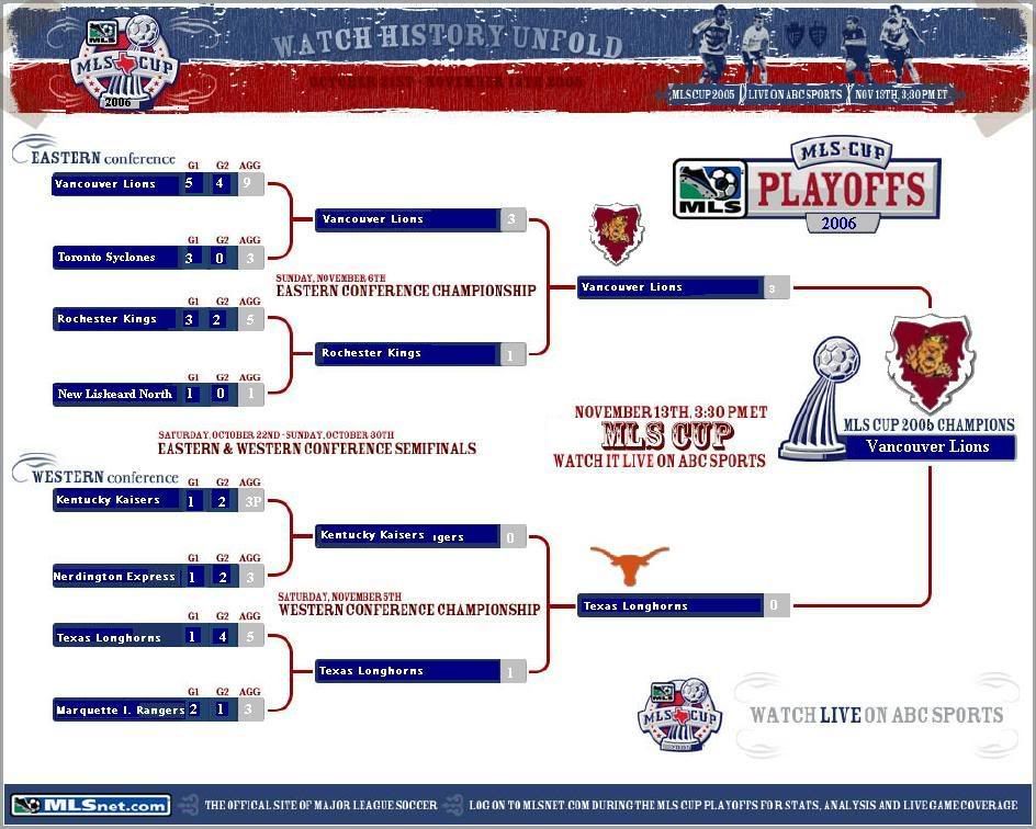 2006cupbracket.jpg