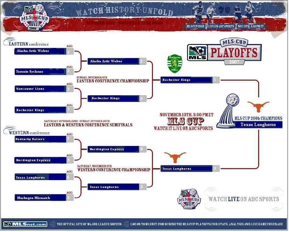 2007cupbracket.jpg