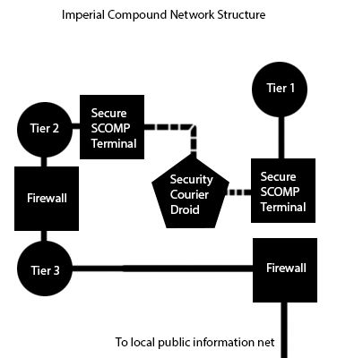 compound%20network.jpg