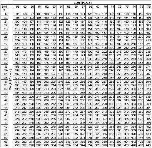 Healthy+body+fat+percentage+for+women+chart