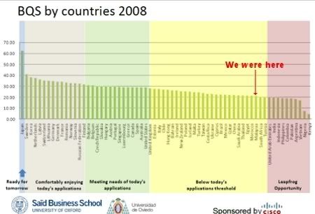 Taken from the Oxford-Cisco study report, hosted by Photobucket