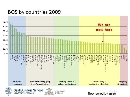 Chart taken from the Oxford-Cisco study report, hosting by Photobucket