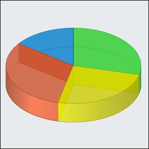 Image taken from DotNetCharting.com, hosting by Photobucket