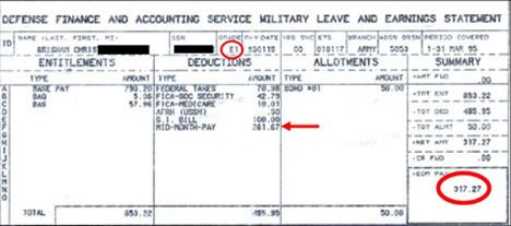 Dfas Mypay Pay Chart 2015