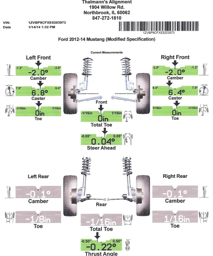 My alignment specs