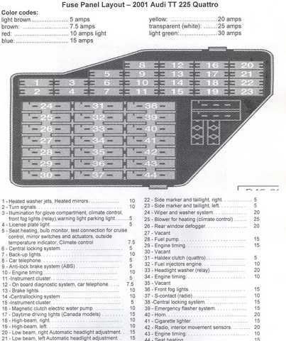ar condicionado mk1 mx5 fuse box layout 