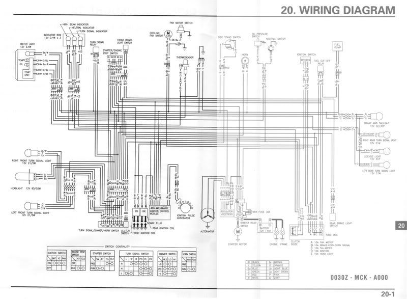 Diagram 1988 Honda Shadow Vt800 Wiring Diagram Full Version Hd Quality Wiring Diagram Wiringsolutionsgroup Weblobsdesigner Fr